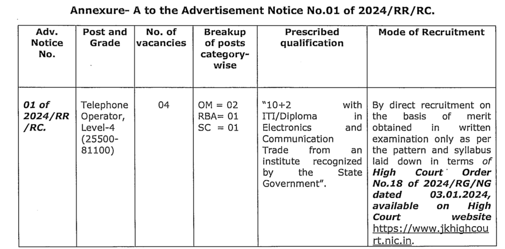 J&K High Court Recruitment 2024 Notification Out