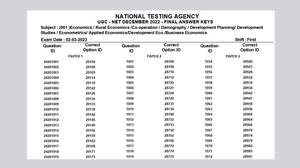 Ugc net result 2023 declared download final answer keys and cut off percentile 2023
