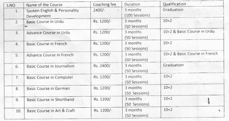 Jammu university admission notice for self supporting courses 2023