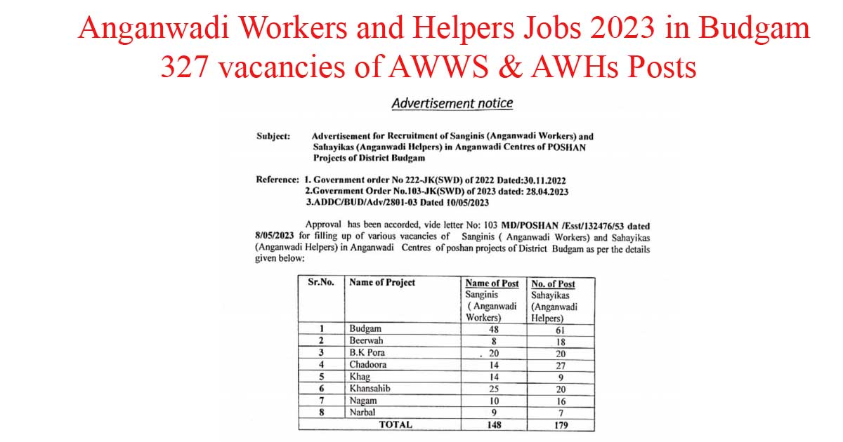 327 posts | anganwadi workers and helpers jobs 2023 in budgam 2023