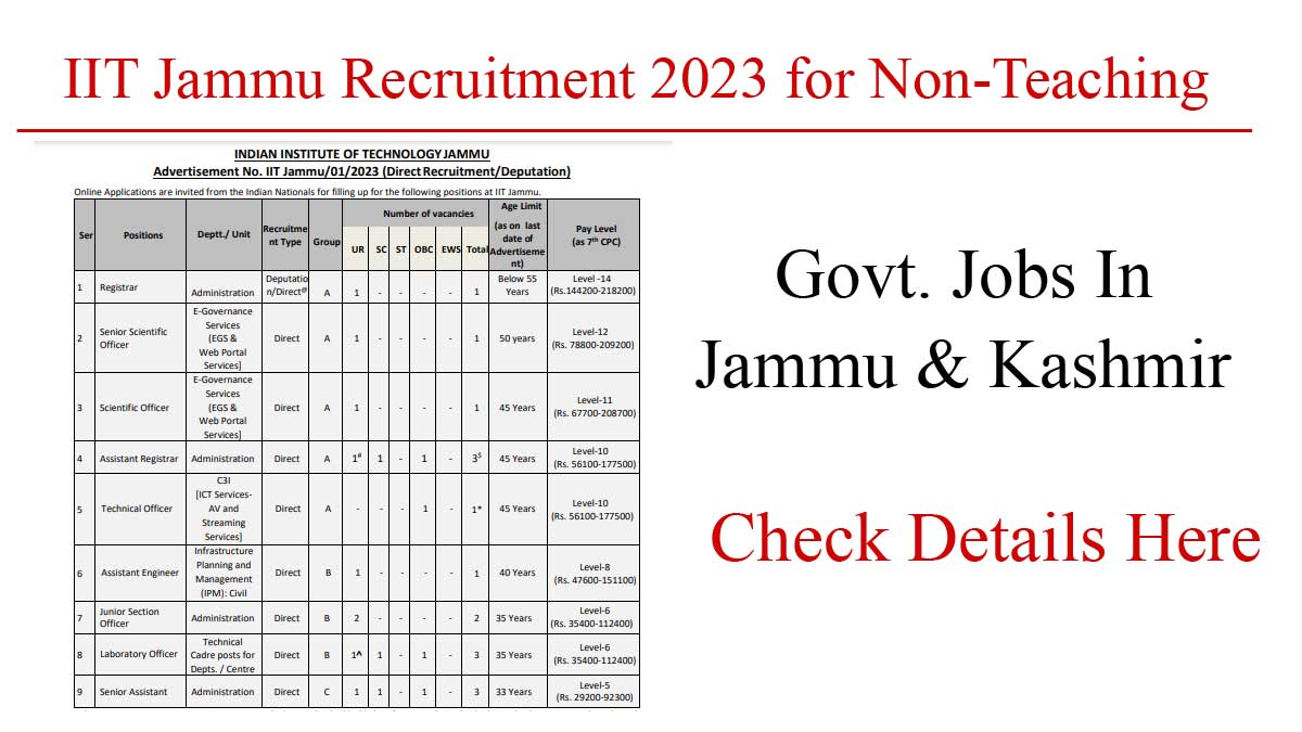 Iit jammu recruitment 2023 for non teaching posts 2023