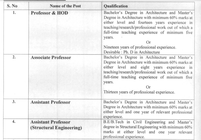 JKPSC Job Recruitment 2023 in School of Architectures