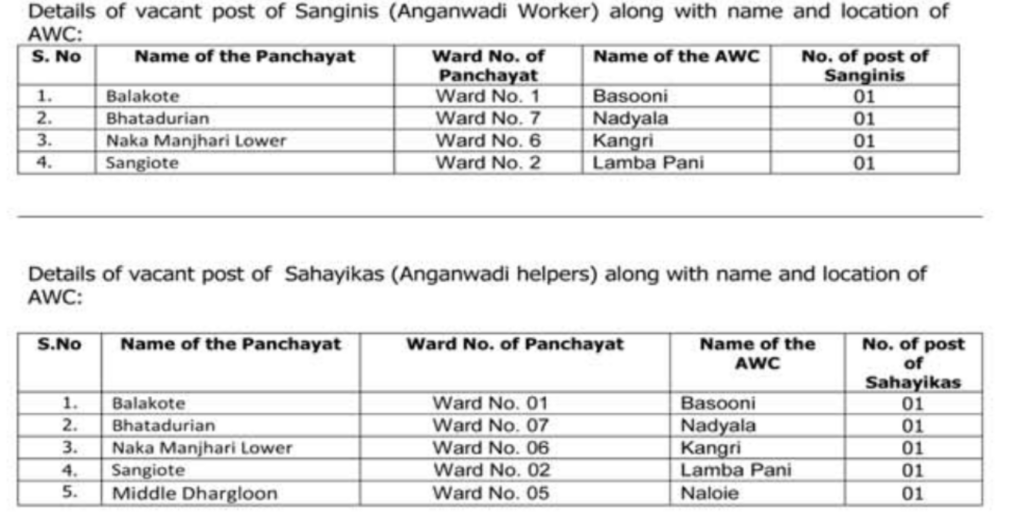 Anganwadi Job vacancies 2023 in Poonch