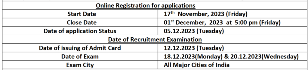 AIIMS CRE Recruitment 2023, 3036 Group B, C Post, All India Common Recruitment Exam Notification