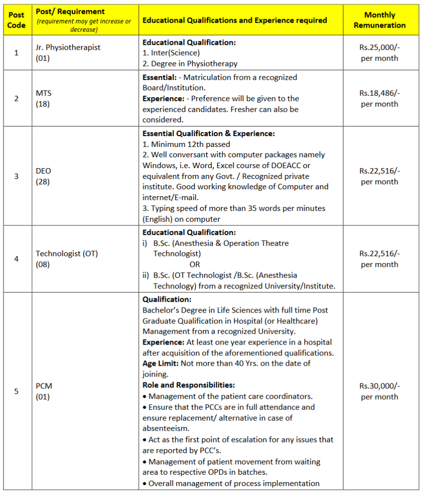 BECIL Recruitment 2023, 110 posts in Delhi & NCR