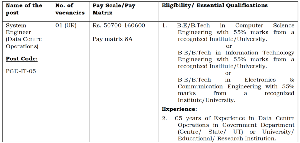 Kashmir University Engineer Recruitment Notification, Salary 1.6 Lakh