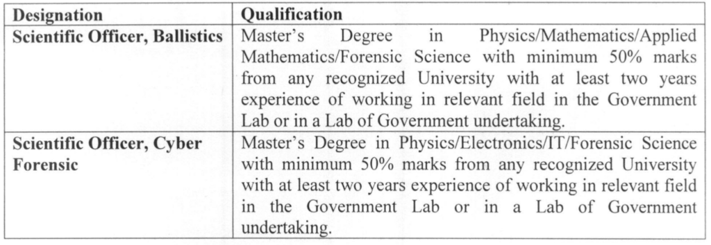 JKPSC Scientific Officer Recruitment 2023, Salary 1.5 Lakhs, Check Qualification