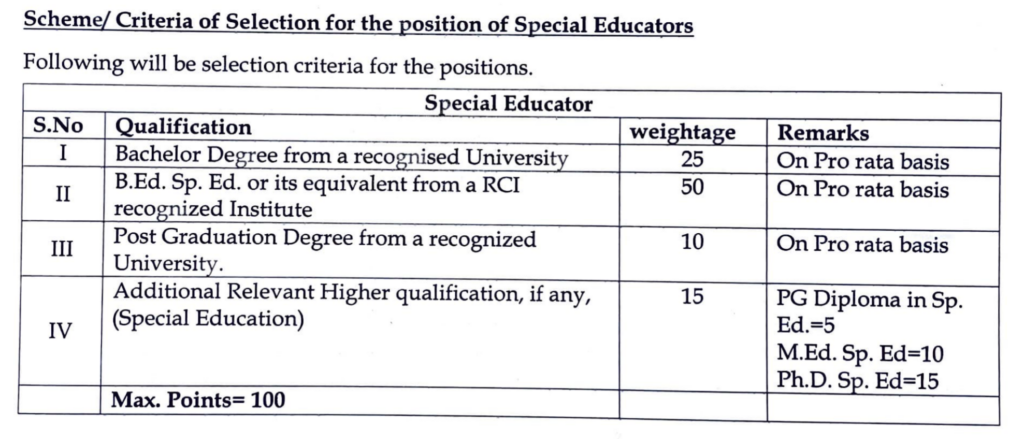 J&K Samagra Shiksha Special Educators Recruitment under PM Shri scheme | Selection Criteria
