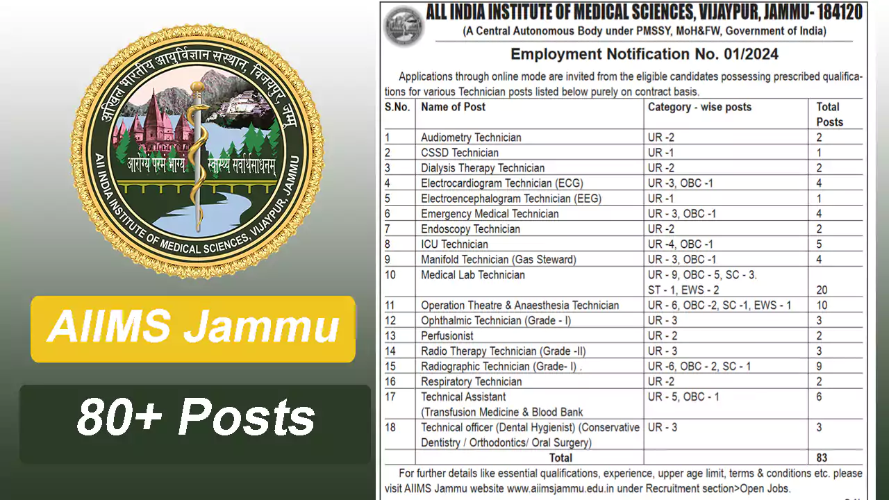 AIIMS Jammu Technicians Recruitment 2024 — 83 Posts