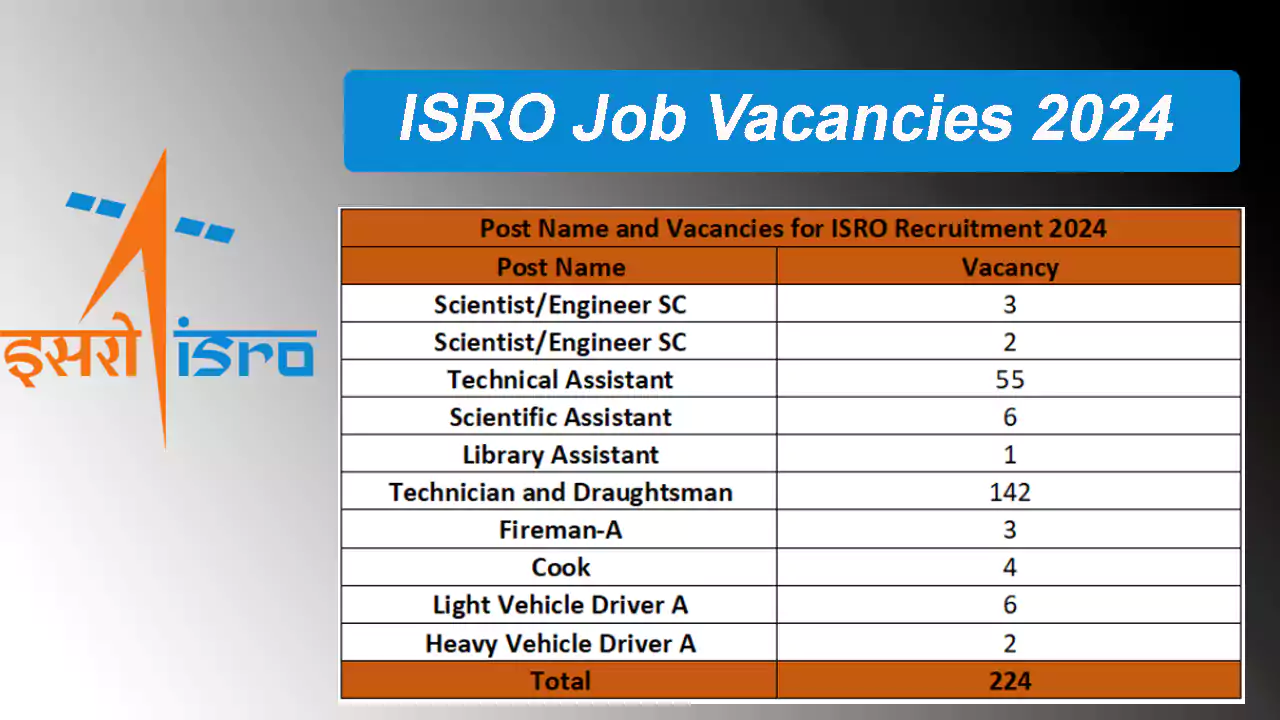 200+ Job Vacancies in ISRO (Indian Space Research Organisation)