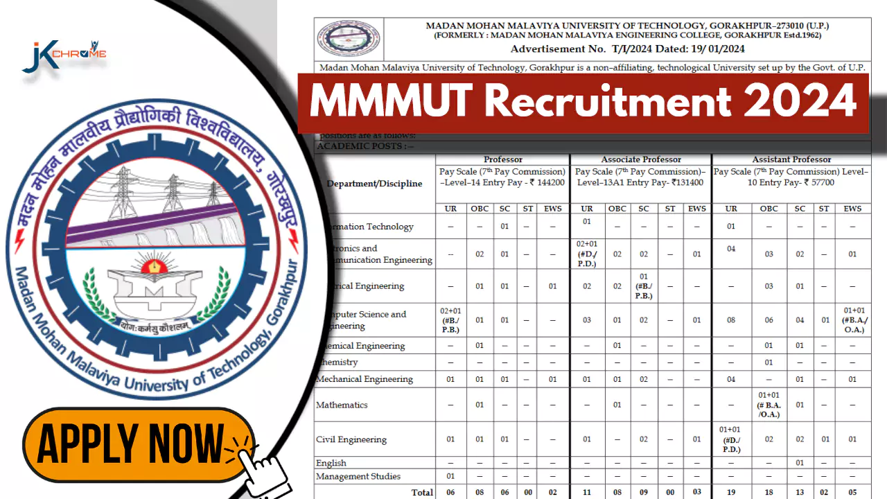 110 Teaching Posts — MMMUT Recruitment 2024