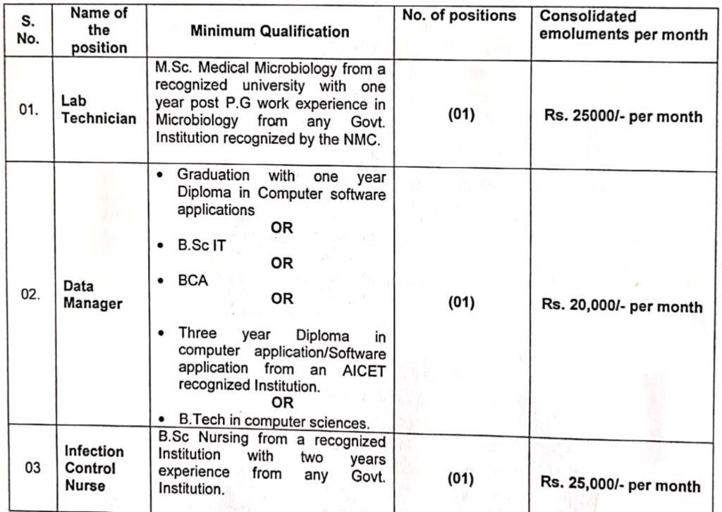 GMC Srinagar Recruitment 2024 Notification Pdf Out: How to Apply