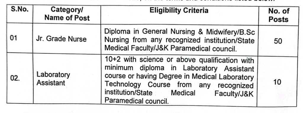 GMC Srinagar Nurses, Lab Assistants Recruitment 2024 