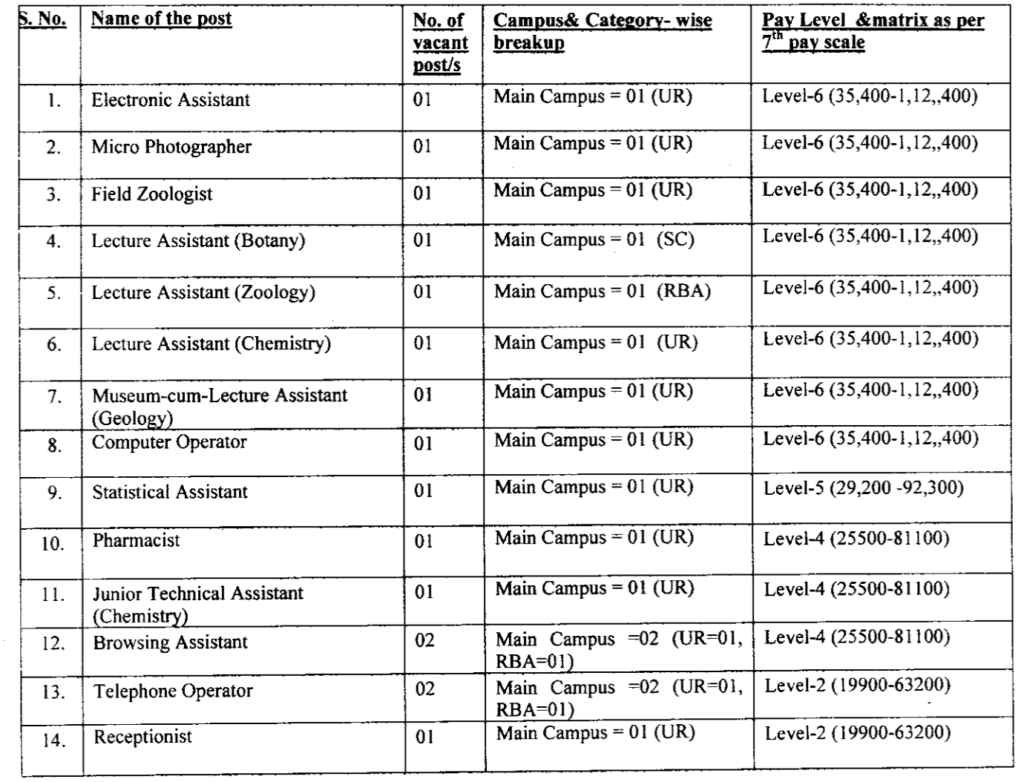Jammu University Non-Teaching Posts Recruitment, Vacancy Details