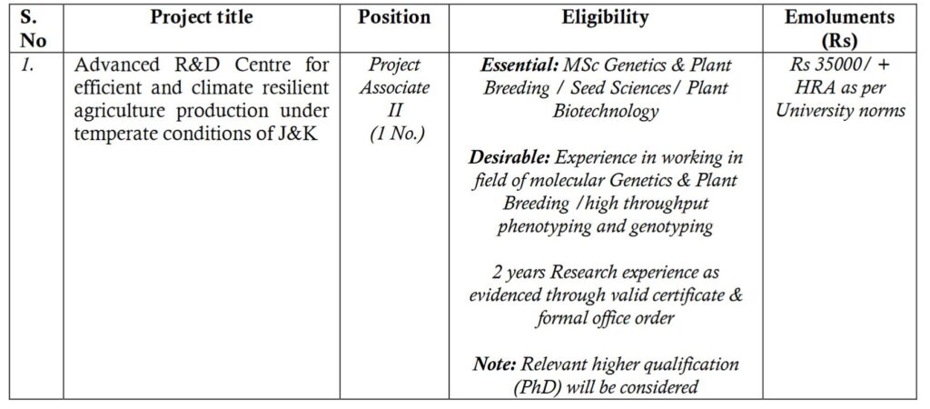 SKUAST Kashmir Project Staff Recruitment Vacancy Details