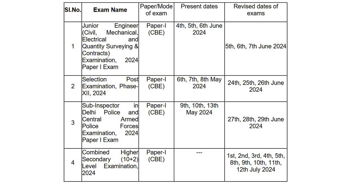 SSC Recruitment 2024 Exam Date Revised for JE, CHSL, CPO and Other Posts
