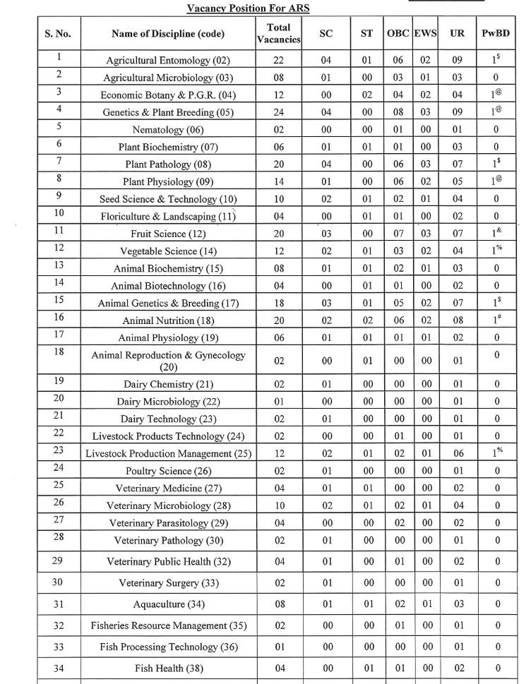 ASRB Notification released for Recruitment to 582 vacancies, Check Eligibility, Application Process Vacancy Details of ASRB NET 2025
