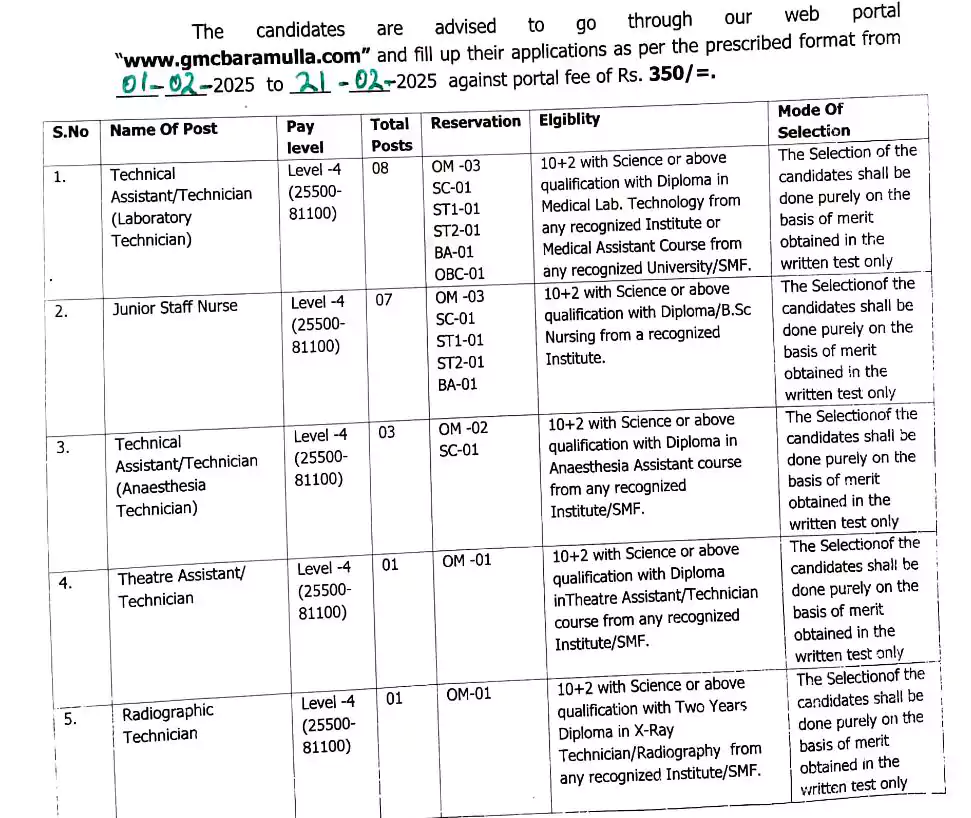 GMC Baramulla Recruitment 2025 Notification, Apply Online Now for 20 Posts, Last date today Vacancy Details of Govt Medical College Baramulla Recruitment 2025