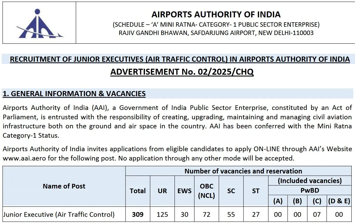 AAI Announces 309 Junior Executive ATC Posts for 2025, Apply Online Before 24 May AAI Announces 309 Junior Executive ATC Posts for 2025, Apply Online Before 24 May