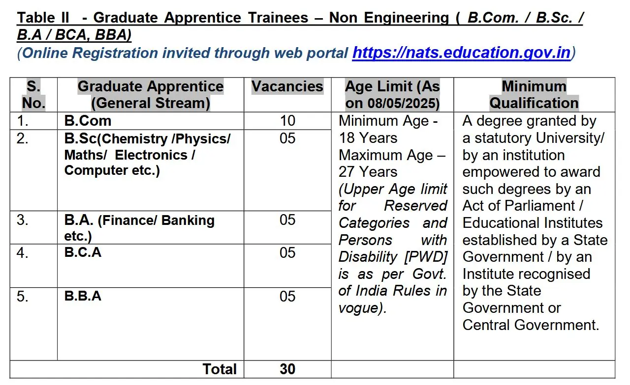 DRDO GTRE Apprentice Trainee 2025 Notification released for 150 Posts – Apply by 8 May DRDO GTRE Apprentice Trainee 2025 Notification released for 150 Posts – Apply by 8 May