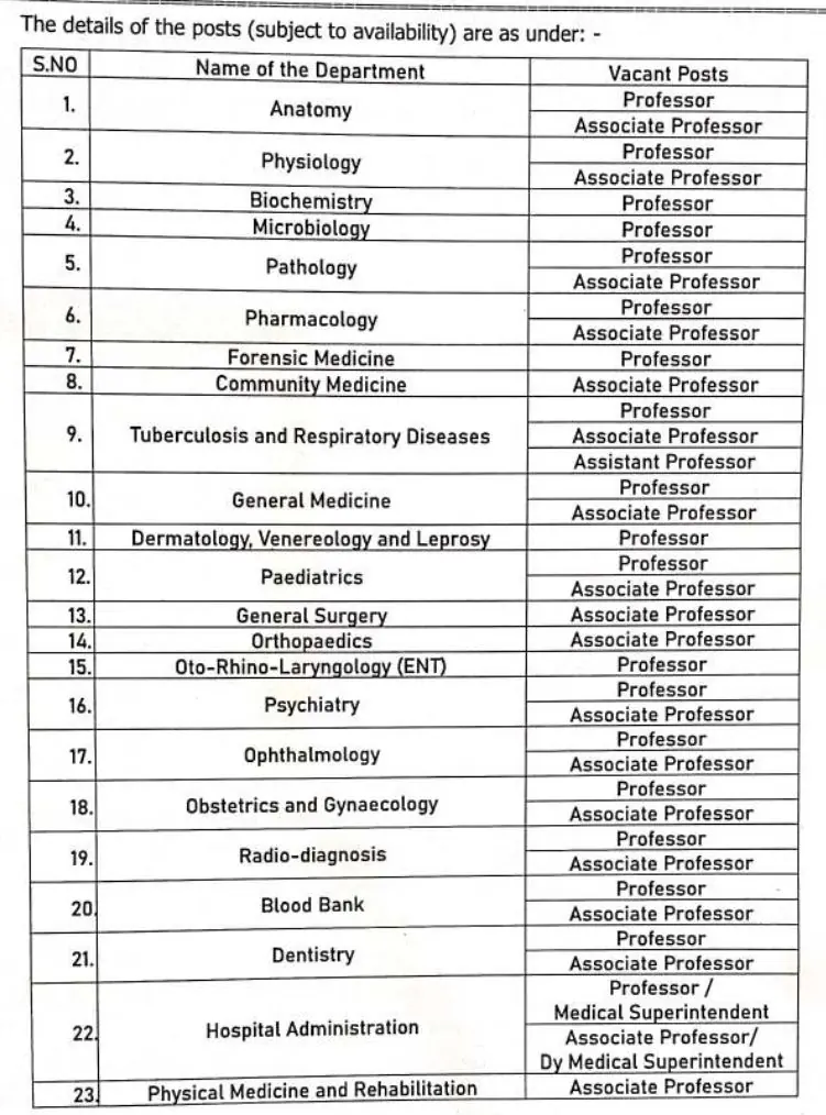 GMC Handwara Faculty Posts on Academic Arrangement Basis – Apply for Professor, Associate & Assistant Professor