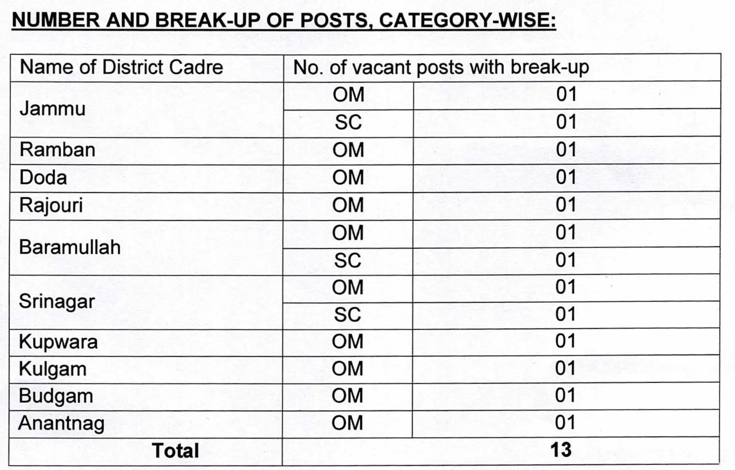 Jammu & Kashmir High Court Hiring Drivers – 13 District Cadre Posts, Apply Online Now