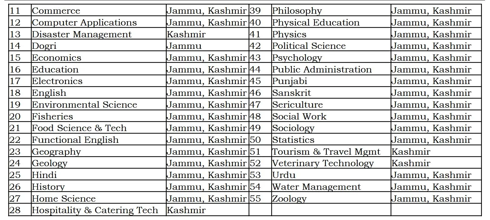 J&K Higher Education Department Lecturers/Teaching Assistants/PTIs/Librarians in Degree Colleges of Jammu and Kashmir on Academic Arrangement